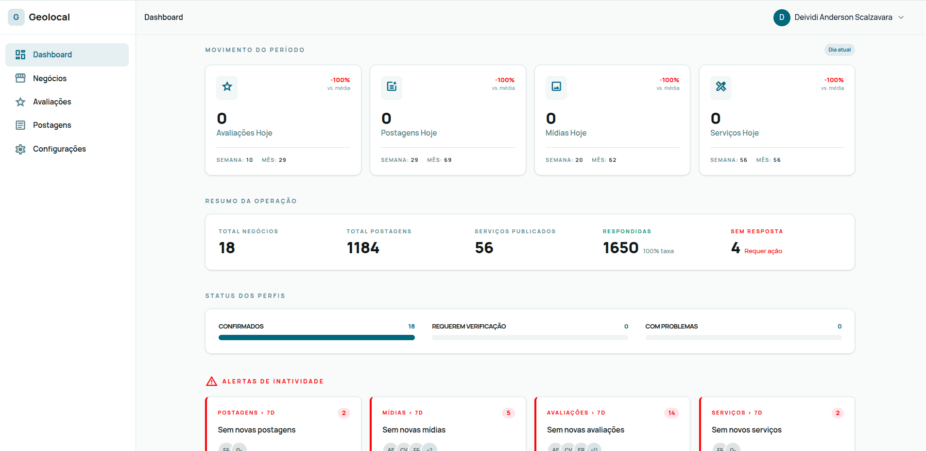 Dashboard da plataforma Geolocal